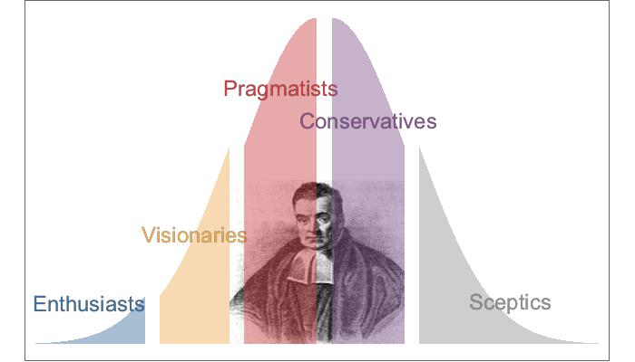 Bayes in Action
